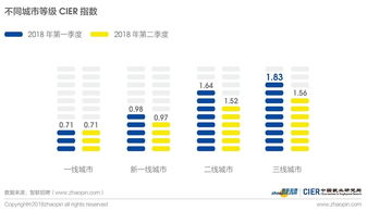 2018二季度就業(yè)報(bào)告透視 中介行業(yè)景氣度攀升，互聯(lián)網(wǎng)熱度現(xiàn)拐點(diǎn)