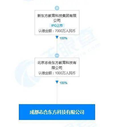 從教培轉(zhuǎn)型到“房介”探路 新東方與高途成立新公司的戰(zhàn)略抉擇